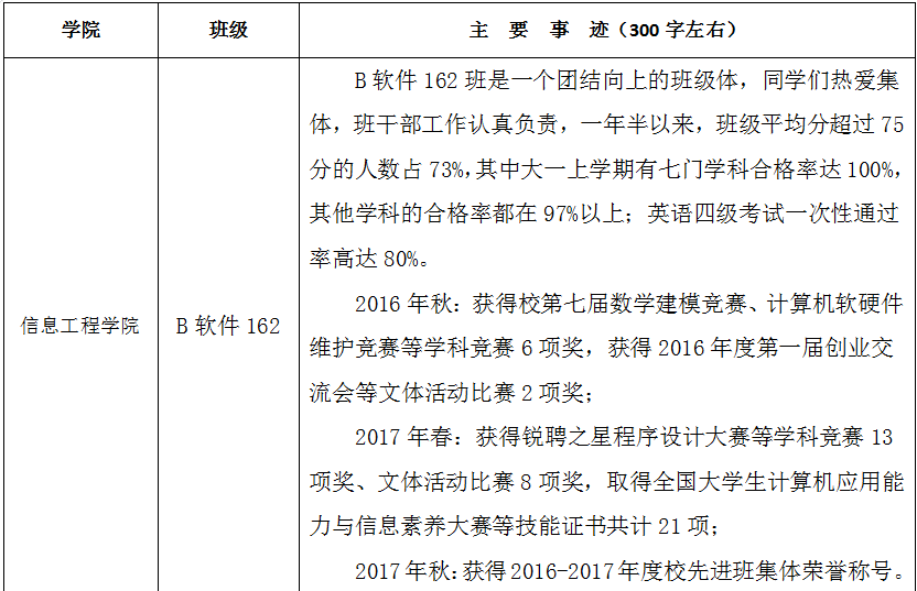 2017年度江苏省“三好学生、优秀学生干部和先进班集体”候选人、候选班级公示