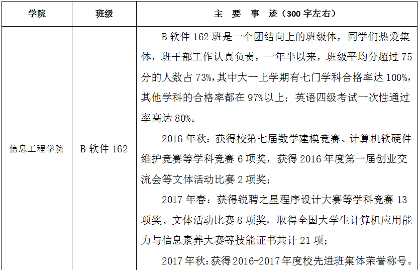 2017年度江苏省“三好学生、优秀学生干部和先进班集体”候选人、候选班级公示 2017年度江苏省“三好学生、优秀学生干部和先进班集体”候选人、候选班级公示